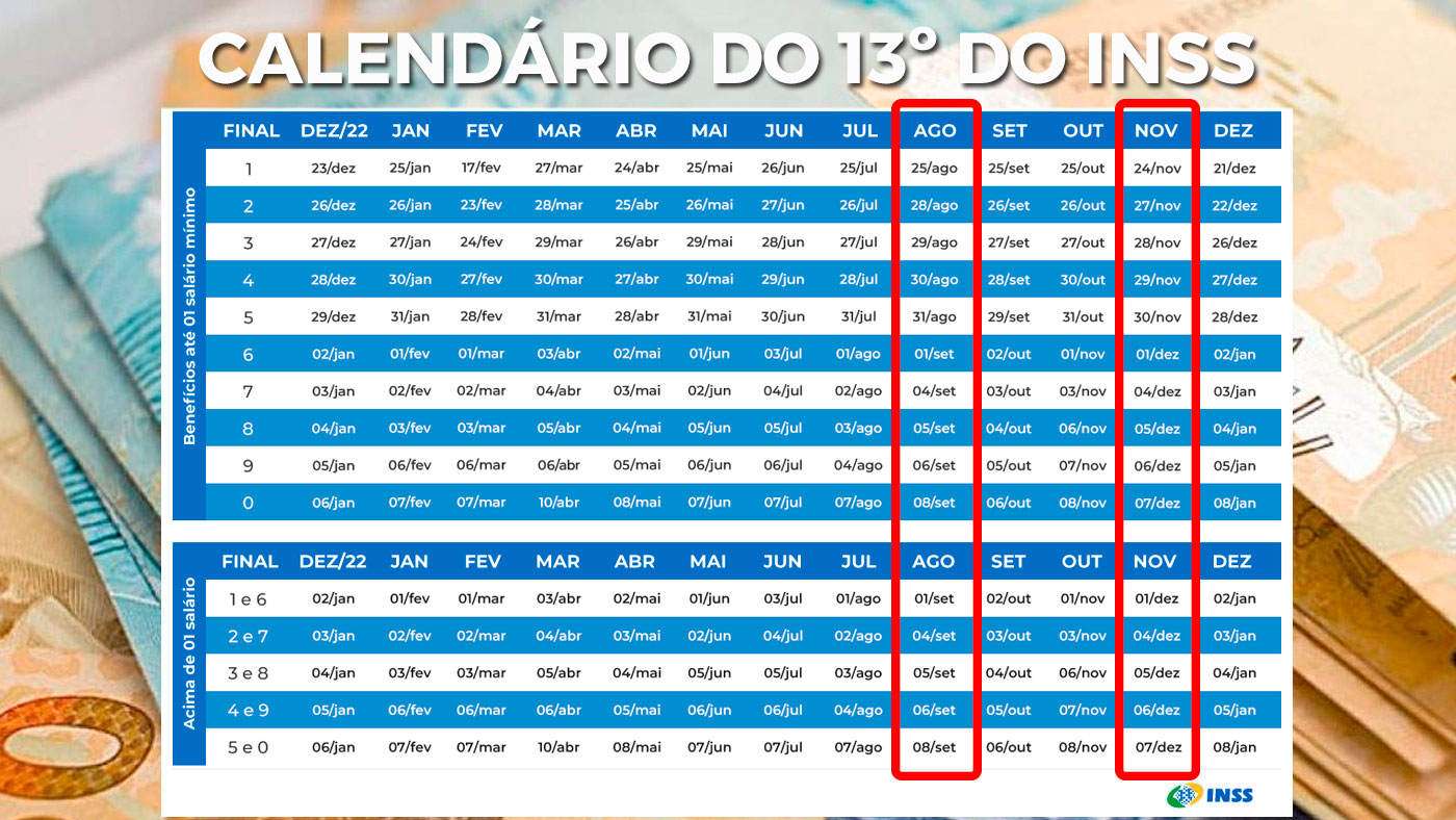 APOSENTADOS QUE VÃO RECEBER PAGAMENTO COM AUMENTO FINAIS 1,2,3,4 E 5  CALENDÁRIO DE BENEFÍCIOS 2024 