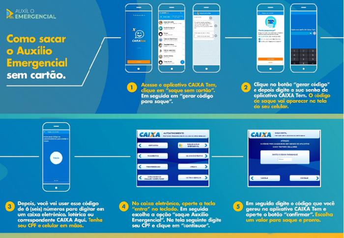 Caixa Tem: usuários reclamam sobre sumiço do auxílio emergencial