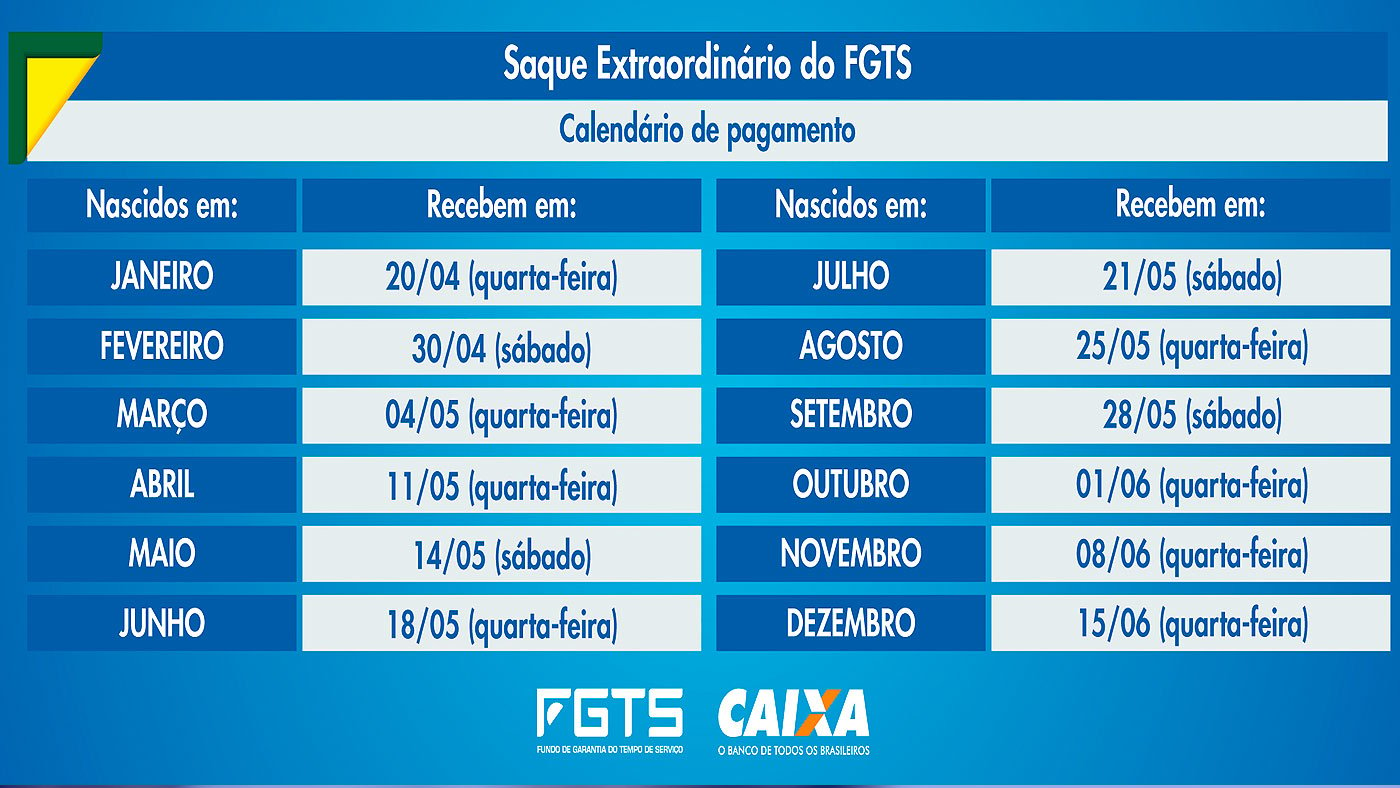 Calendário para saque do FGTS será divulgado até 1º de fevereiro