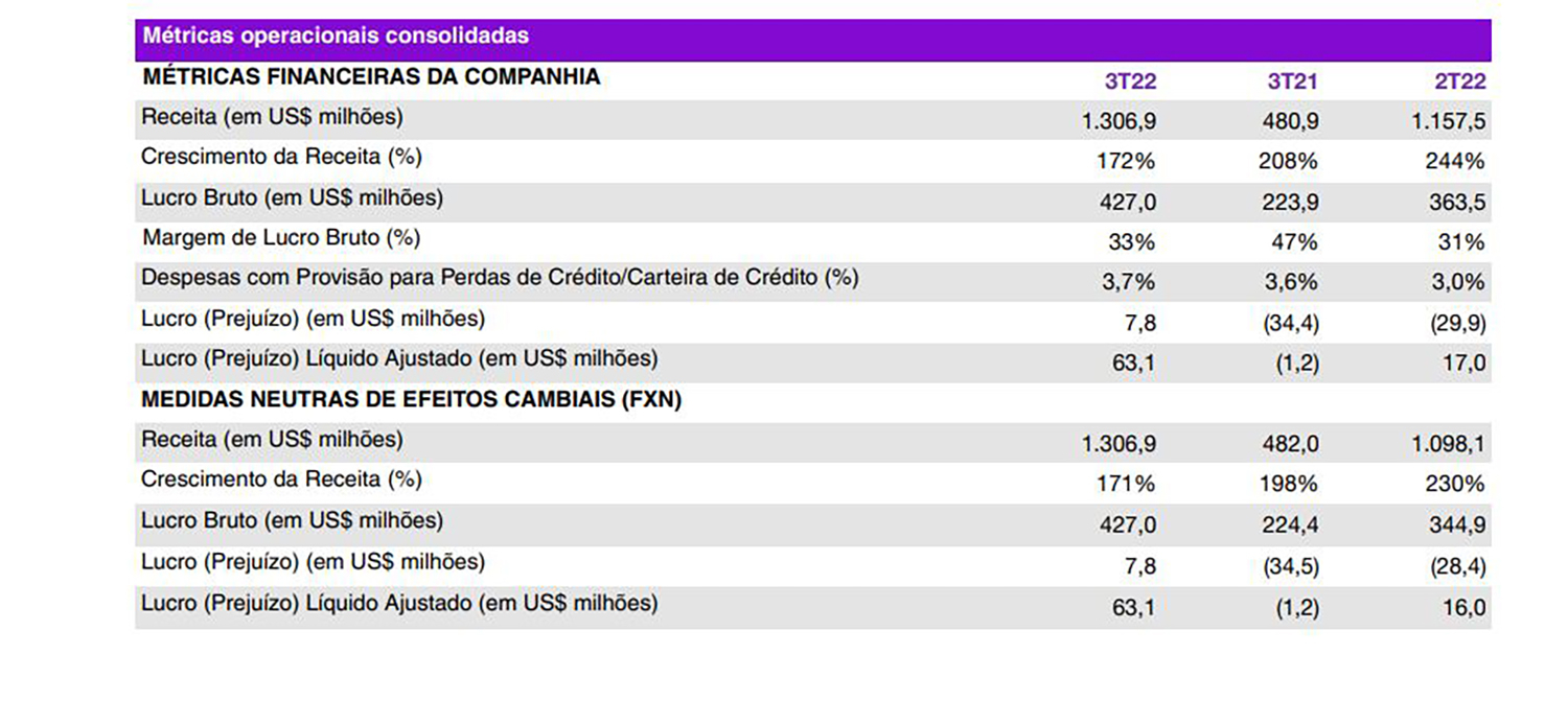 Cartão de crédito Nubank: entenda as diferenças entre o tradicional e o  Ultravioleta - Notícias Concursos