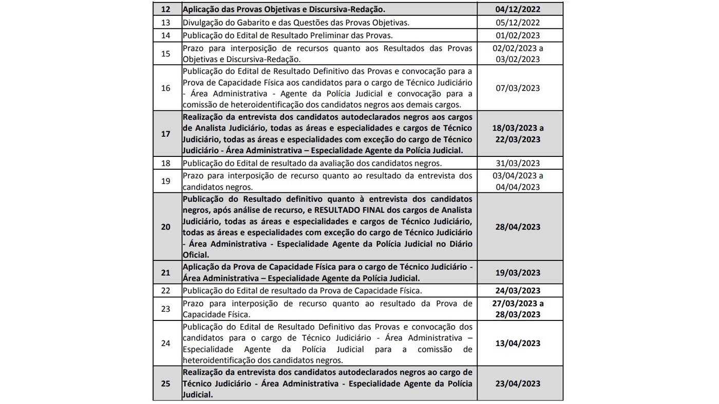 FCC 2022 - trt 5 - tecnico judiciario - agente da policia judicial Q.13 