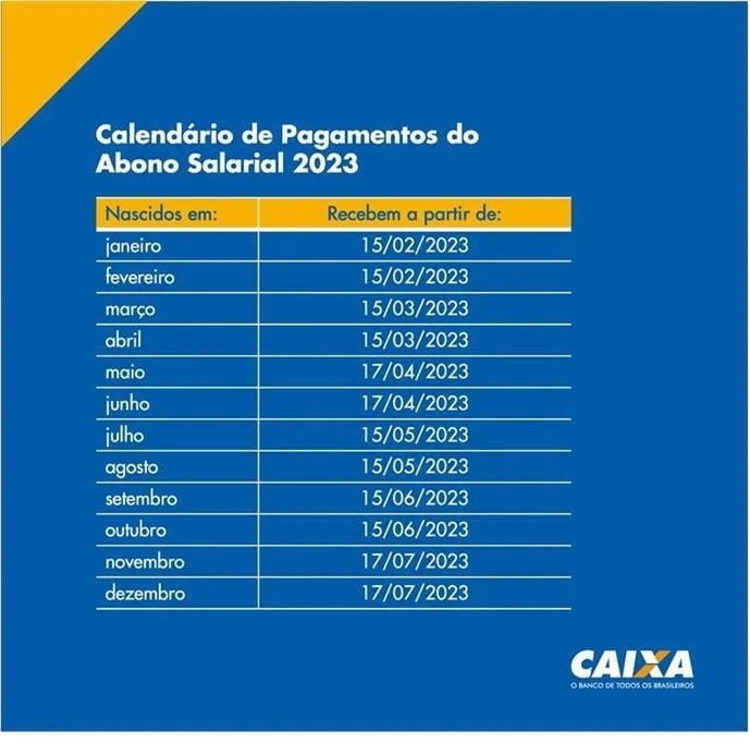 Impedimento elos Pis Pasep: Saiba o que é e como resolver