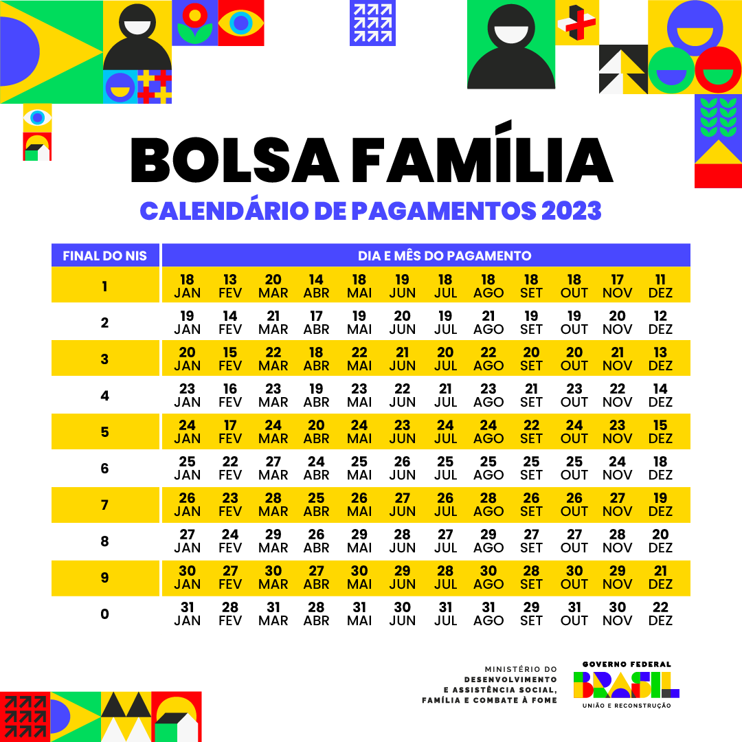 Anúncio do Bolsa Família sobre pagamentos de outubro é emitido