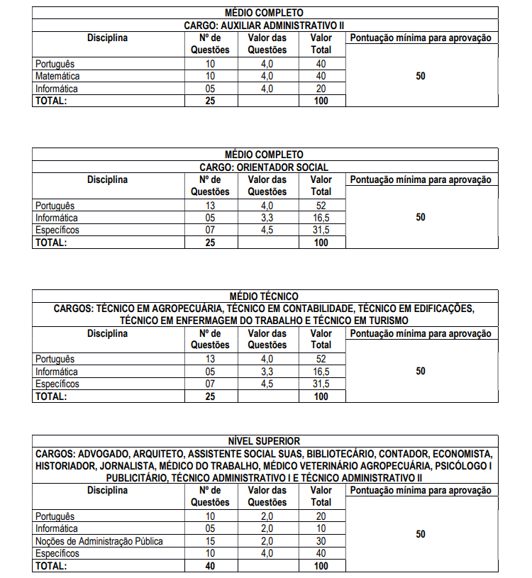 Concurso CRESS SC: validade prorrogada até maio de 2023. VEJA