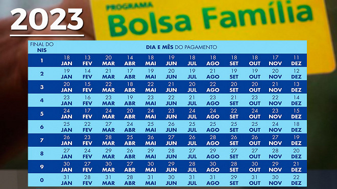 Bolsa Família Entenda O Cálculo Para Chegar No Valor Do Benefício 4704