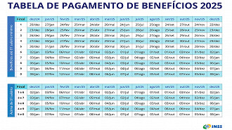 Calendário do INSS para pagamento de aposentados em 2025 - INSS