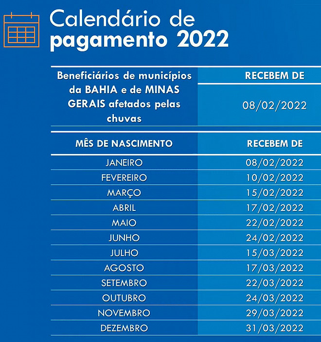 Calendário De Saque Do Pispasep 2022 Começa Dia 8 De Fevereiro Veja Datas E Como Consultar 6869