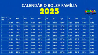 Calendário do Bolsa Família 2025 - Fonte: Ministério do Desenvolvimento Social