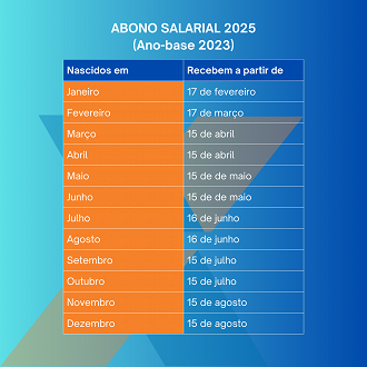 Calendário Pis/Pasep 2025