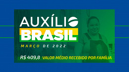 Auxílio Brasil poderá ter um 13º em junho e dezembro; projeto está no Senado