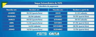 Calendário do FGTS extraordinário inicia em 20 de abril. Fonte: Caixa.