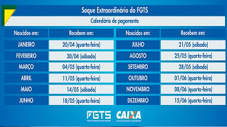 Calendário do FGTS emergencial segue até 15 de junho para todos os grupos. Imagem: Caixa.
