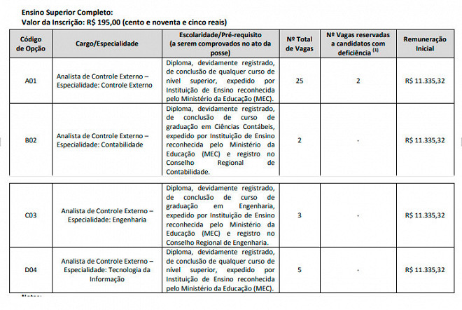 Concurso TCE GO 2022 Edital e Inscrição