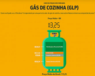 Preço do Gás em 26 de setembro - Fonte: ANP