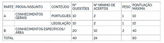 Concurso UFPEL - Prova Objetiva