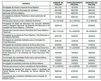 Cronograma do concurso PC/GO 2023 - Fonte: Instituto AOCP