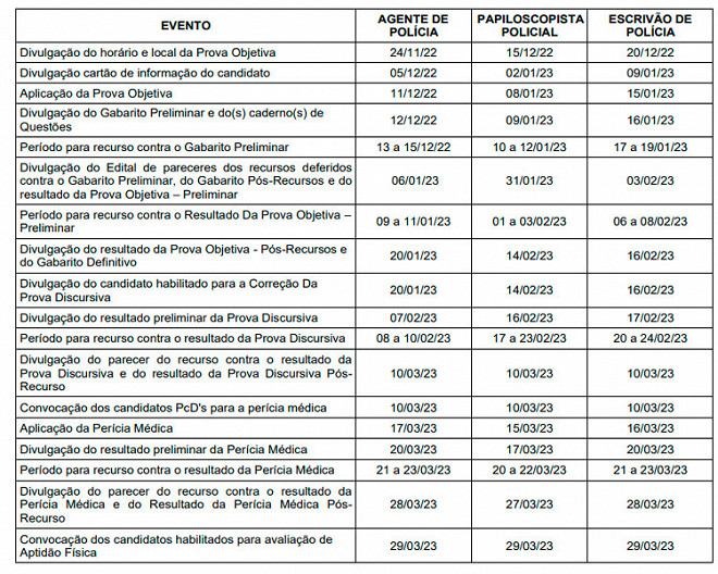 Gabarito PC-GO 2022 é Divulgado Para Agente; Veja Respostas Do ...