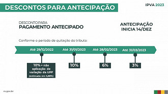 Créditos: Divulgação/Governo do RS