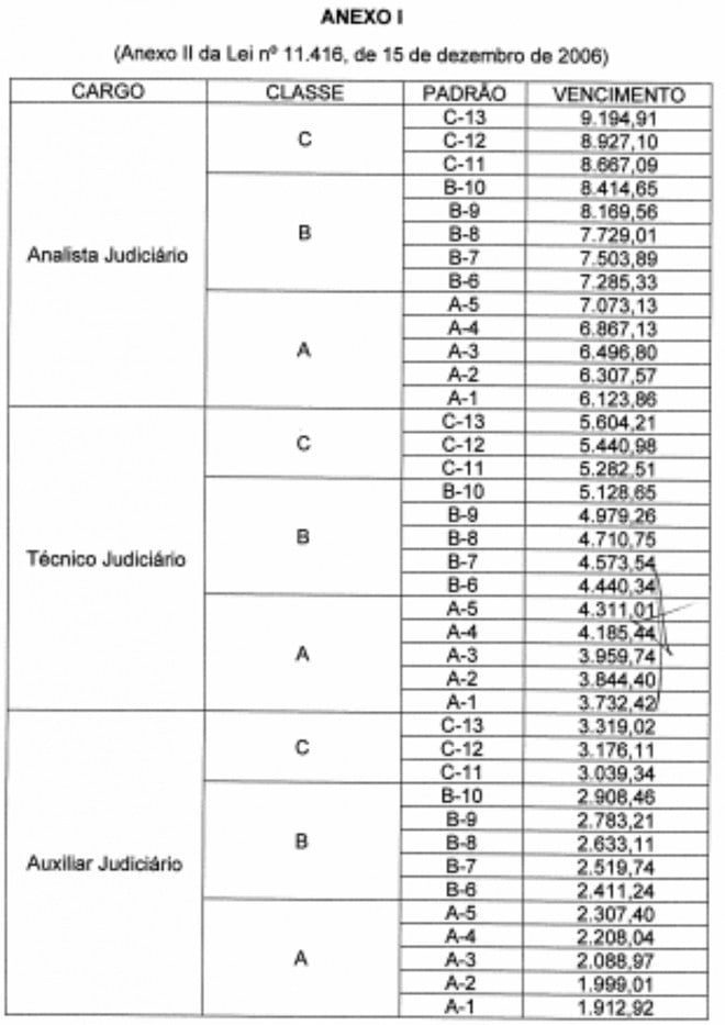 Tabela de salários do Judiciário 2023; Com reajuste aprovado, veja