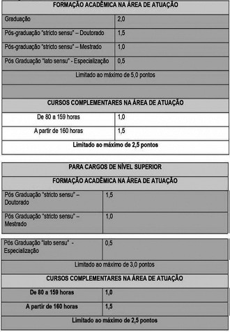 Processo Seletivo Prefeitura de Belford Roxo-RJ