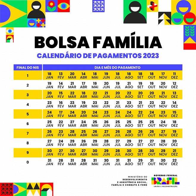 Aplicativo Bolsa Família 2023 Saiba como fazer a consulta pelo CPF