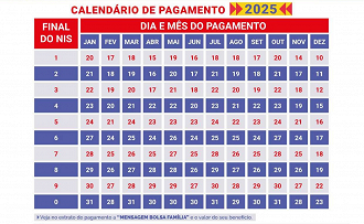 Tabela de pagamento Bolsa Família 2025.