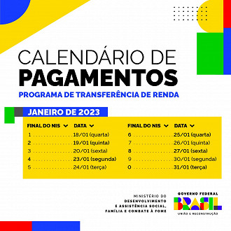 Calendário do Bolsa Família em Janeiro.