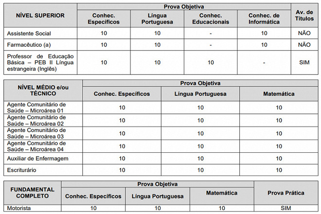 Concurso Prefeitura De Lucian Polis Sp