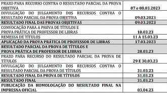 Cronograma Açailândia-MA 1