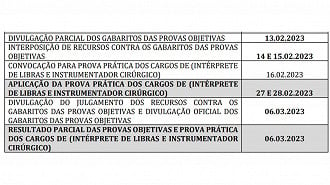 Cronograma Açailândia-MA