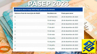 Calendário PASEP.