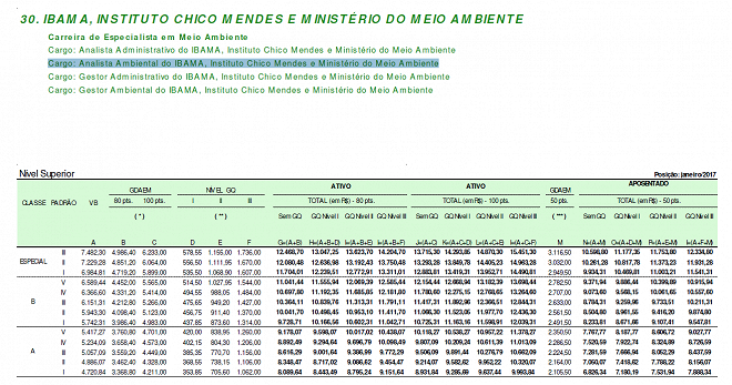 Concurso MMA 2023 é autorizado Ministério do Meio Ambiente vai abrir