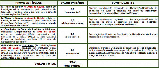 Concurso CET Santos SP 2023 Sai Edital 39 Vagas