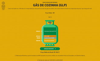 Composição do preço do gás de cozinha GLP. Imagem: Reprodução/Petrobras