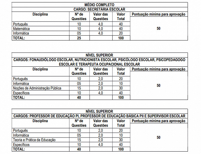 Concurso SAAE De Itabirito MG 2023 Sai Edital 23 Vagas