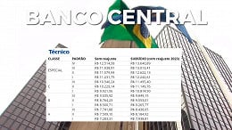 Concurso Banco Central: Cargos, Salários e previsão do Edital