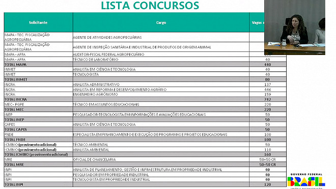 Governo Federal Autoriza Mais 18 Concursos Com 4.436 Vagas; Veja órgãos