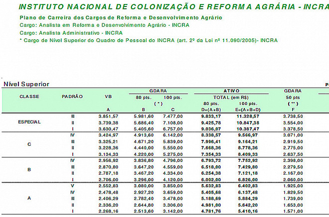 Concurso Incra Edital Com 742 Vagas Fará Parte Do Cnu