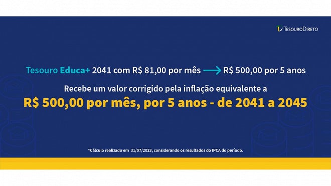 Tesouro Educa Tudo Que Voc Precisa Saber Sobre O Investimento