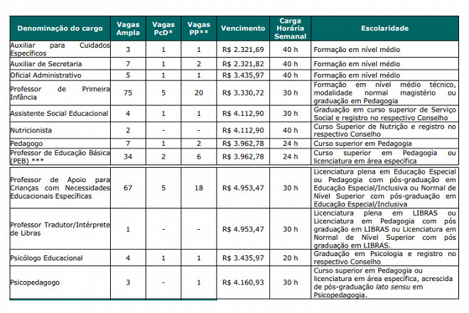 Concurso Prefeitura Passos Mg Sai Edital Para Guarda Municipal