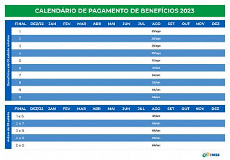 INSS abre pagamentos para quem recebe acima do piso