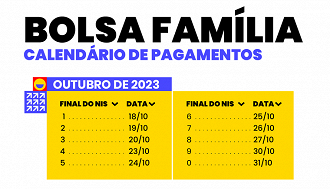 Tabela do Bolsa Família em outubro