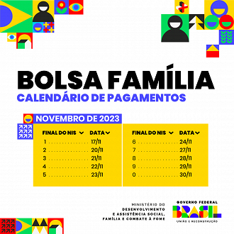 Tabela do Bolsa Família em novembro.