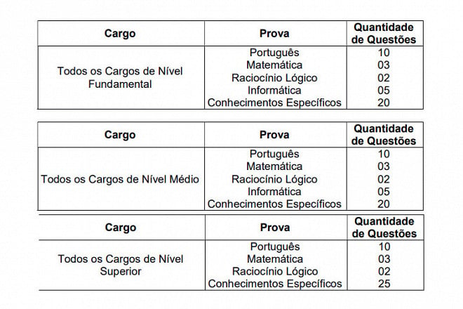 Prefeitura De Ipiranga Do Norte Mt Abre Concurso Com Vagas