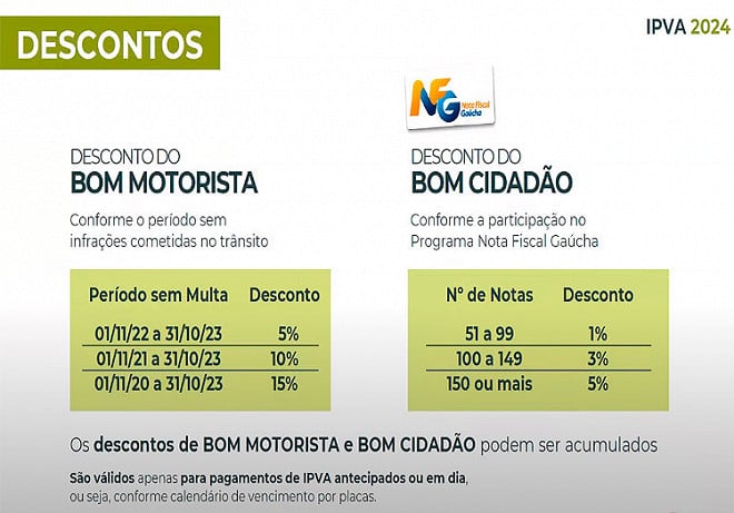 Ipva Rs Governo Divulga Calend Rio E Abre Consulta Do Valor