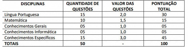 Processo Seletivo Da Prefeitura De Lu S Eduardo Magalh Es Ba