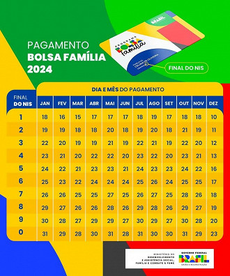 Calendário completo Bolsa Família 2024