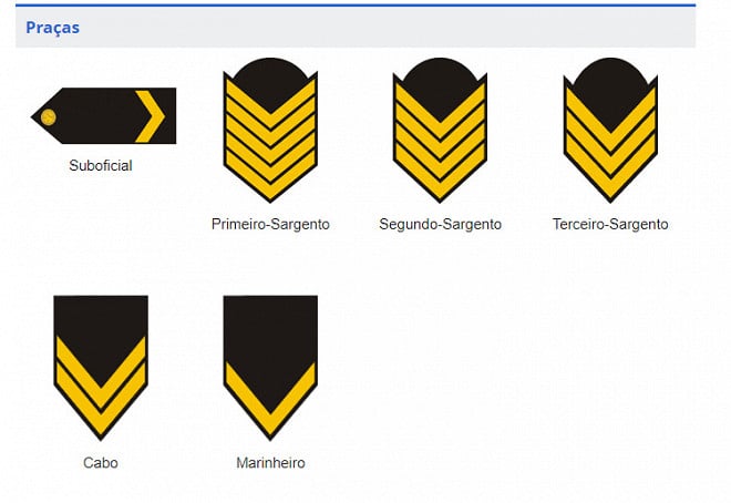 Concursos Marinha Conhe A As Patentes E Sal Rios Da Carreira Militar