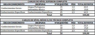 Concurso Santarém-PA: Prova objetiva