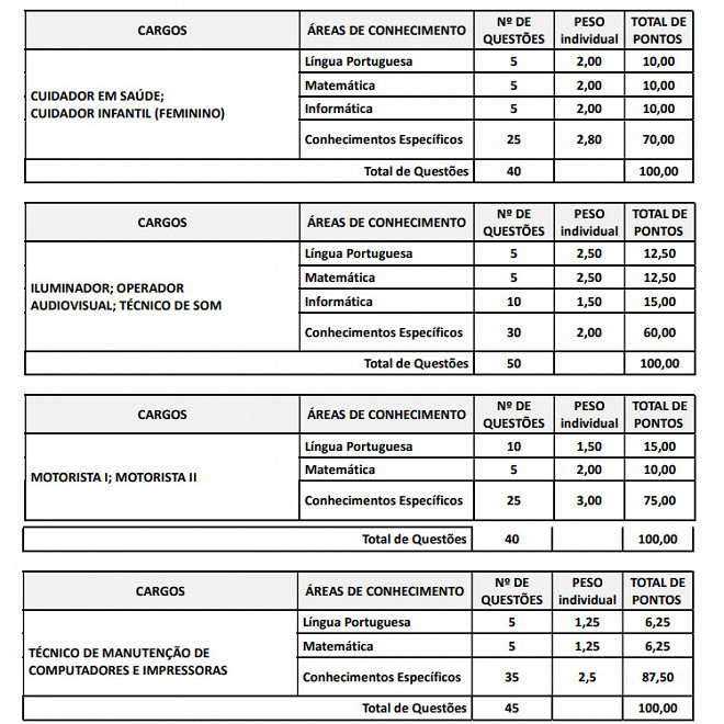 Concurso Maringá PR 2024 Prefeitura lança 3 editais 121 vagas